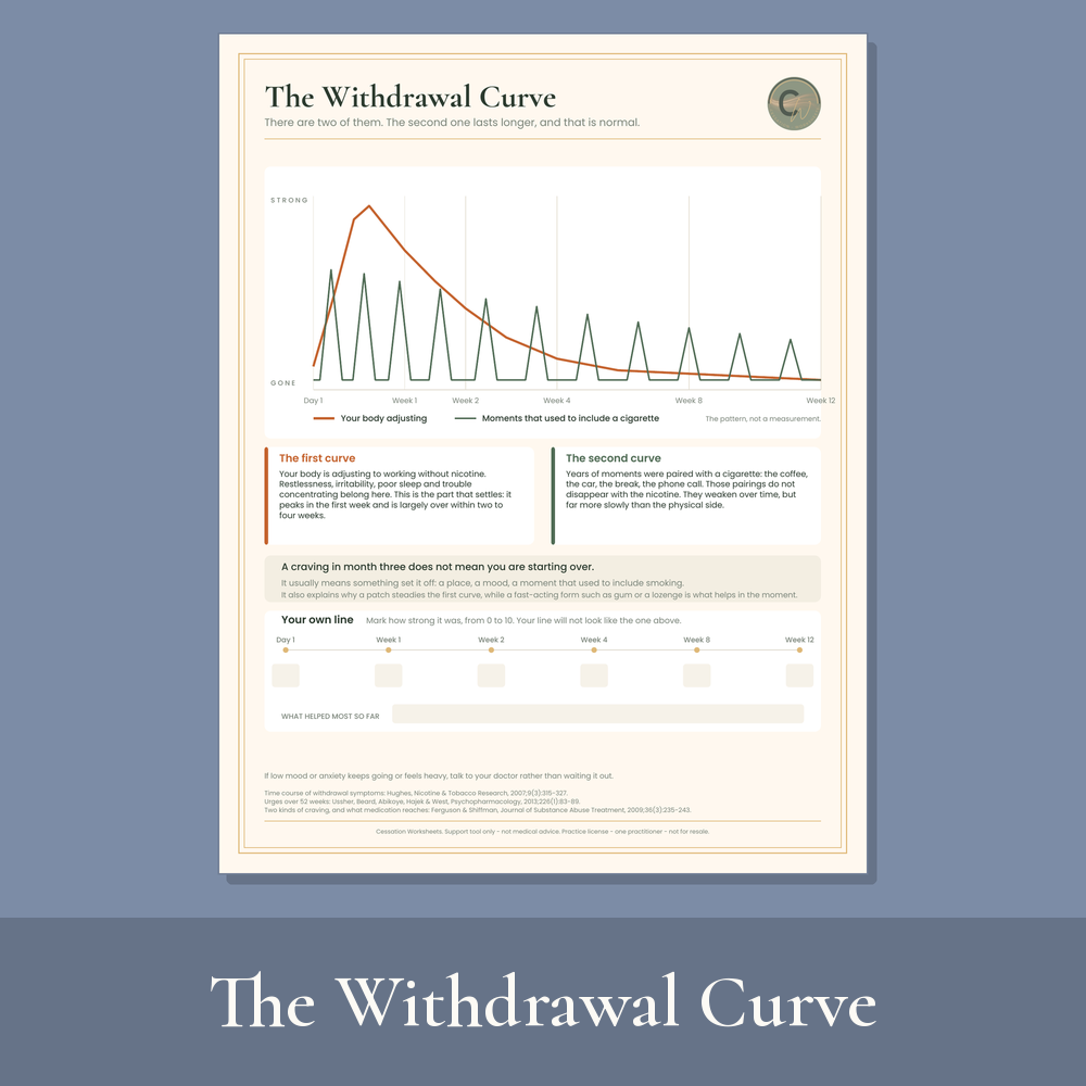The Withdrawal Curve